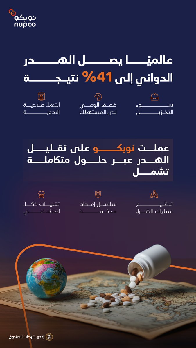 كيف واجهت #نوبكو الهدر الدوائي بحلول مبتكرة؟