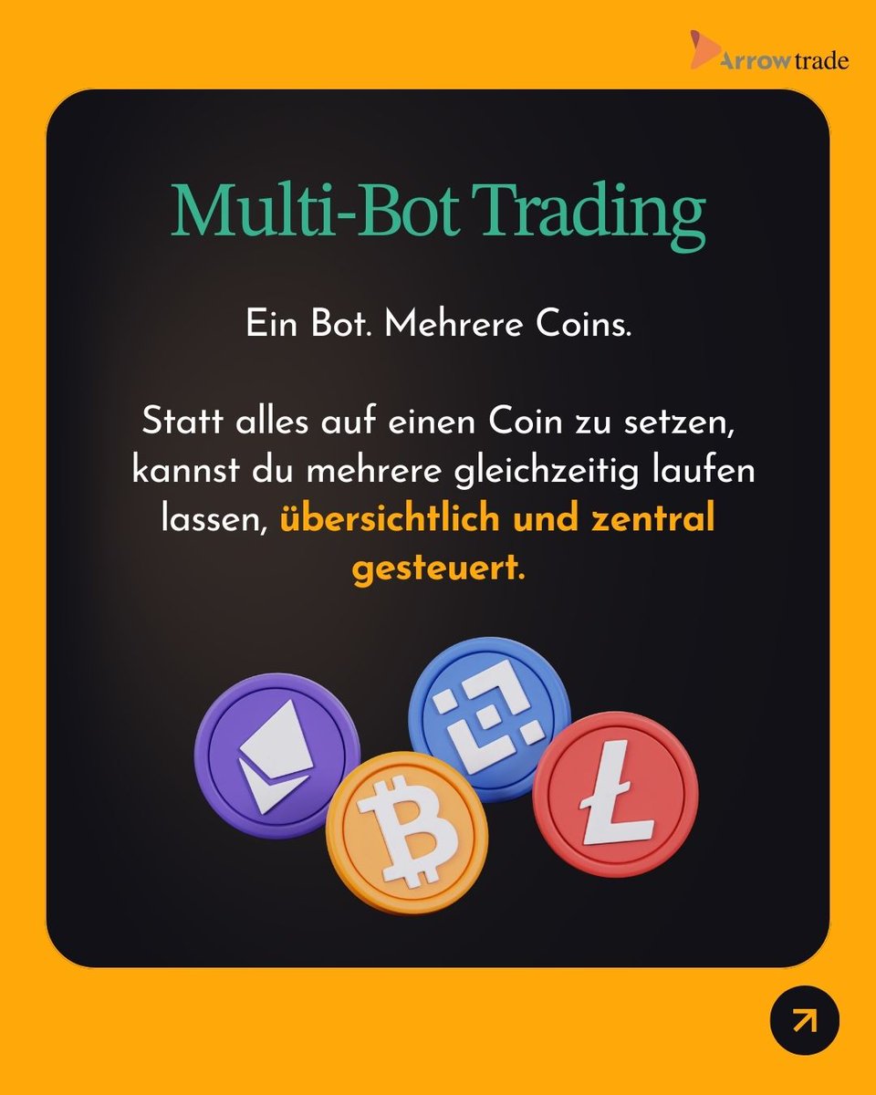 unCoded (@unCoded_Trading) / Posts / X
