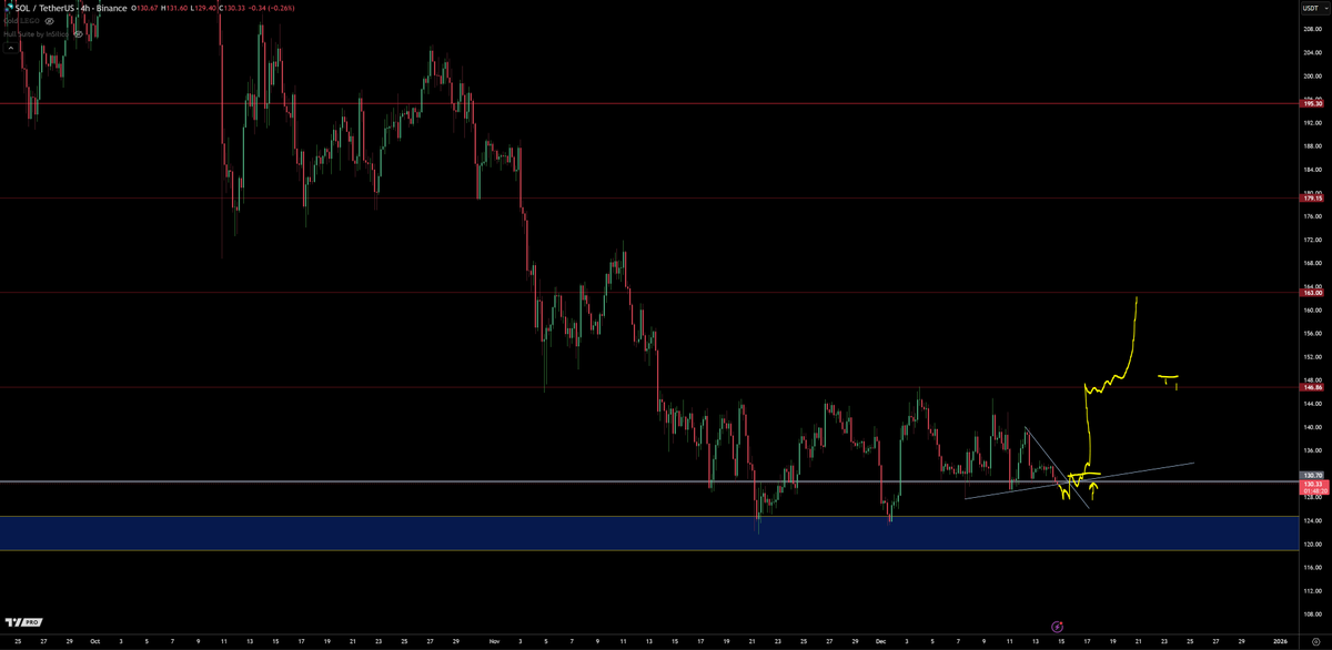 Sana_90k's tweet photo. Betting on $SOL, $LINK &amp; $AVAX for fast 2x recovery – low risk, high upside! #CryptoRecovery #AltcoinGains #SpotTrading #btc #Bitcoin  #CryptoNews #CryptoCommunity https://t.co/j8MGfpi42O