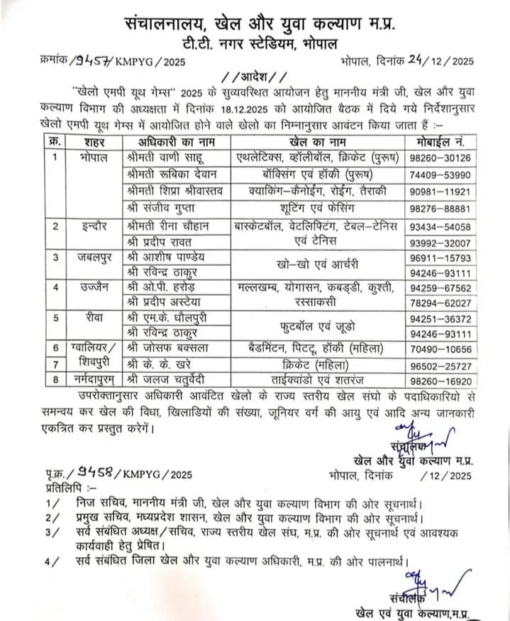 Dilipsinghsange's tweet photo. ट्रायथलॉन को टाटा बाय बाय कर मप्र.यूथ गेम्स के होने वाले आयोजन में रस्साकसी और पिट्ठू (शितौलिया)जैसे गेम को शामिल कर लिया..
 मप्र.में ट्रायथलॉन को यूथ गेम्स से बाहर कर दिया है।
@DrMohanYadav51 @CMMadhyaPradesh 
@Hkhandelwal1964
@VishvasSarang 
@BJP4MP https://t.co/lpHtAHziji… https://t.co/uwnEgQCOS4