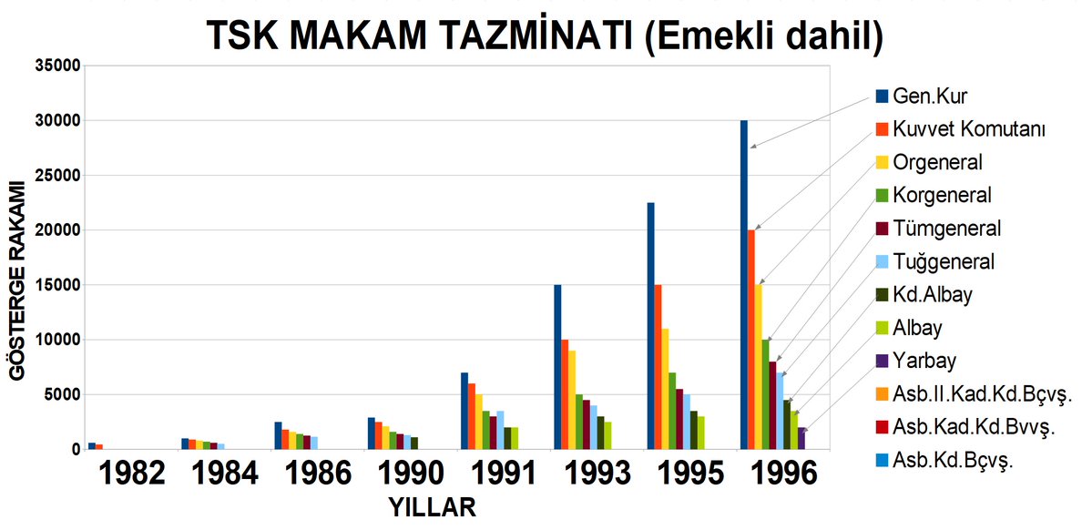 TABLODA YER BULUNAMADI

926 S. Türk Silahlı Kuvvetleri çalışanı olan iki sınıftan bir olan subaylara emeklilikte de verilmeye devam edecek bir düzenleme yapılmış yıllar içinde bir çok defa yeniden düzenlenmiş ama her seferinde astsubaylar unutulmuştur. 

Düzenlemenin adı her ne