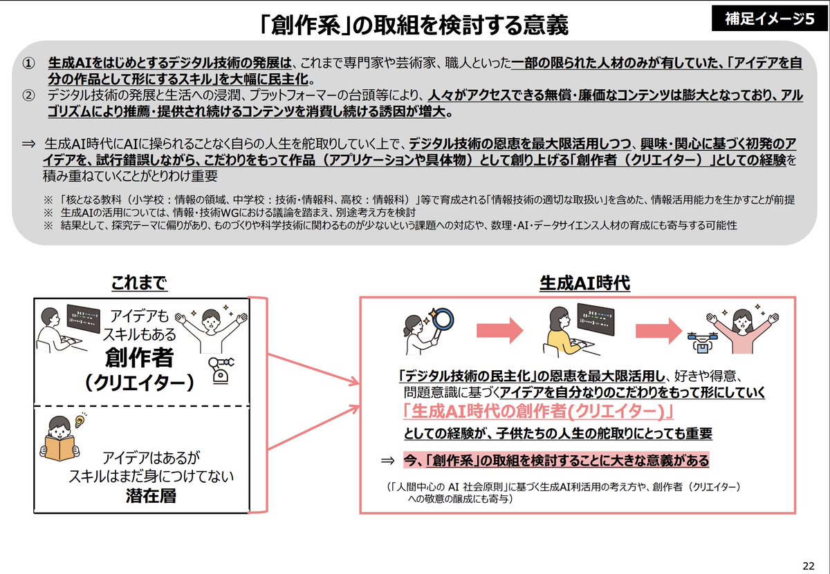 【探究の3大類型の1つに「創作系」が入ったよ】
昨年12/26の新学習指導要領改訂に関する会議の中で、探究の類型が整理され、これまでよくあった研究・行動系に加えて「創作系」が新概念として示されていた！
誰もがクリエイターになれる時代だからこそ創作系探究が重要というメッセージがいい！