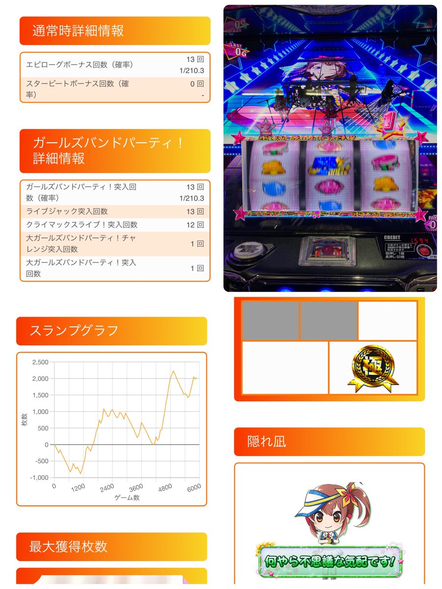 ベルシティザシティ雑色店 さんおつくろ！ 投資19k 回収2929枚 極