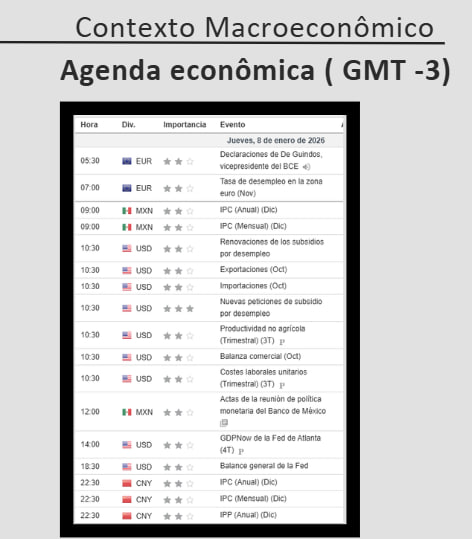 Today is not a day for euphoria or panic — it's a day for data analysis, patience, and attention to technical levels.
United States (#USD) — MAIN FOCUS
US data continues to be the dominant driver for Bitcoin and altcoins.
1. New jobless claims (10:30 AM)
Direct indicator of