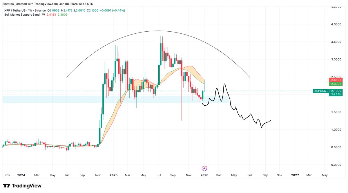 sinatra_sol's tweet image. $XRP

Do I need to say anything?

x.com/sinatra_sol/st…
