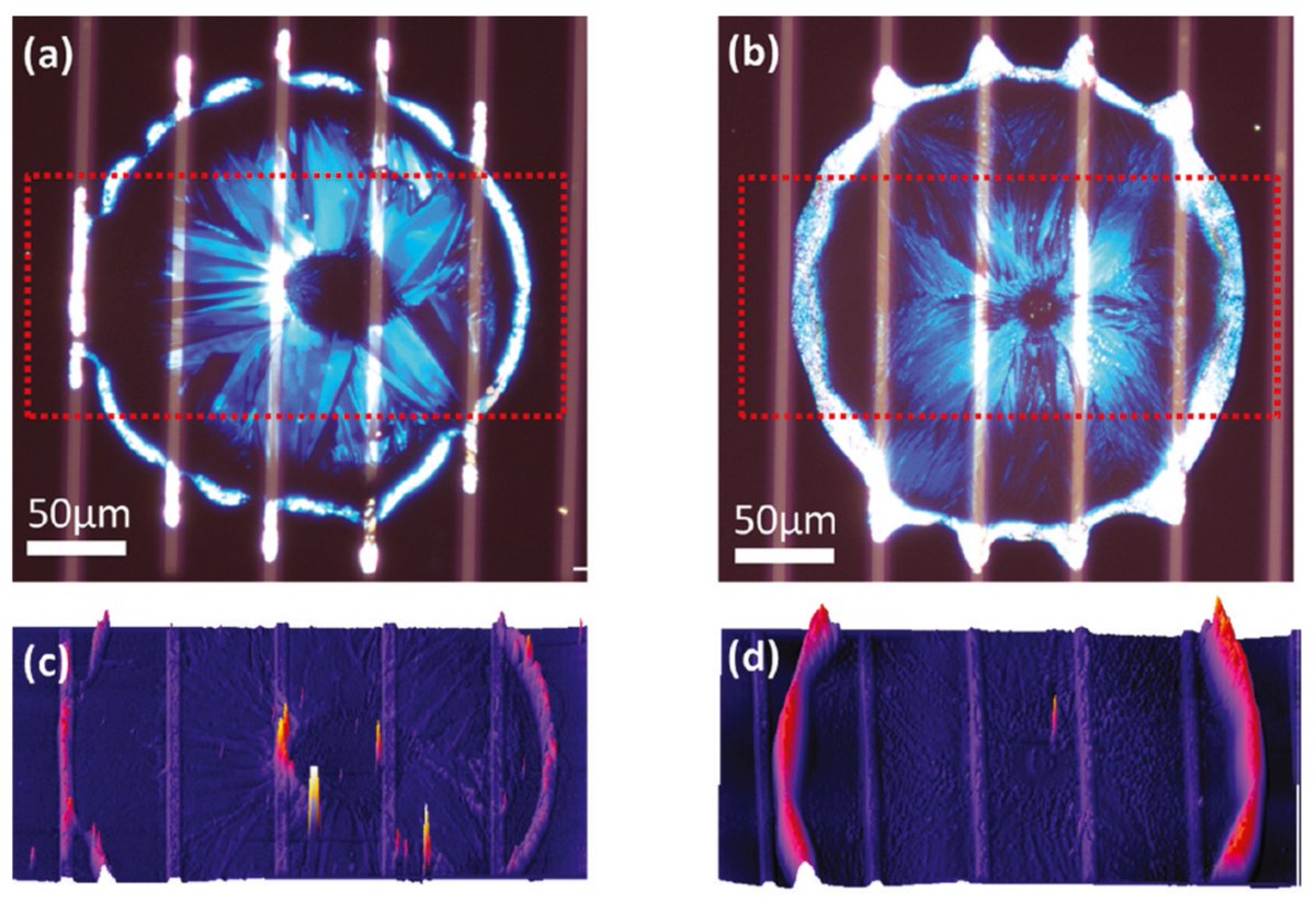 Applsci's tweet image. ☀ Welcome to read these review papers in the Section "Electrical, Electronics and Communications Engineering"!
1. #Defense and #Security Mechanisms in the #InternetofThings: A Review
by Sabina Szymoniak, Jacek Piątkowski and Mirosław Kurkowski
mdpi.com/2076-3417/15/2…
2. A Review