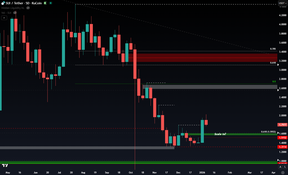 CryptoChase tweet media