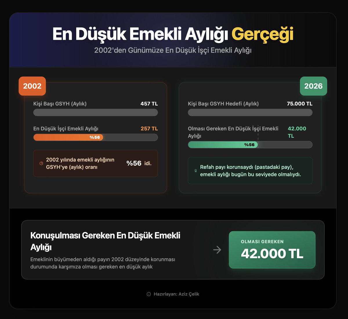 aziz çelik tweet media