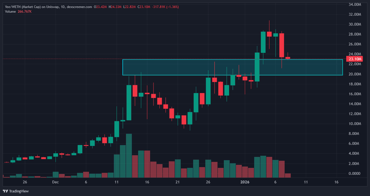 Archon Crypto tweet media