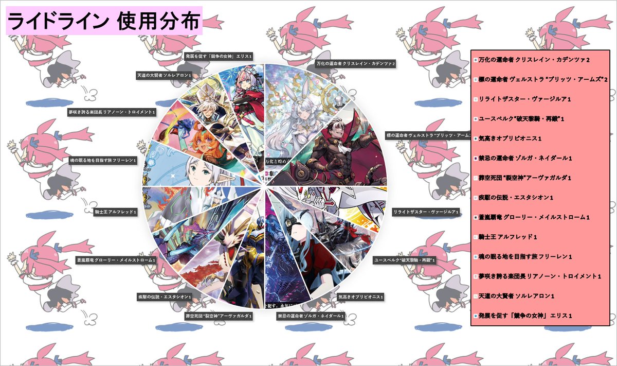 ヴァンガード ショップファイト(スタンダード)】 16名で開催された本日