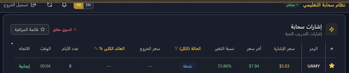 السحابة تمطر فهماً قبل الفرص