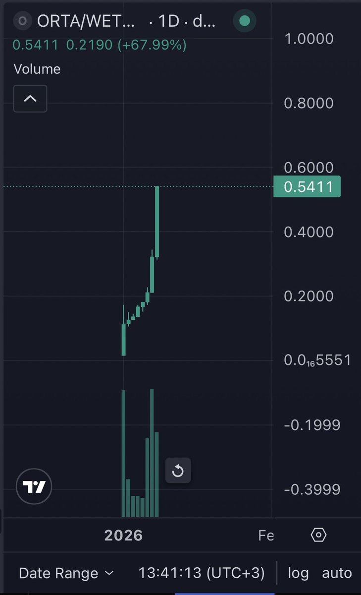 #ortalıkkarıştı  🔵🔵🔥💥 <a href="/ORTA/">bsky.app/profile/orta.io</a>