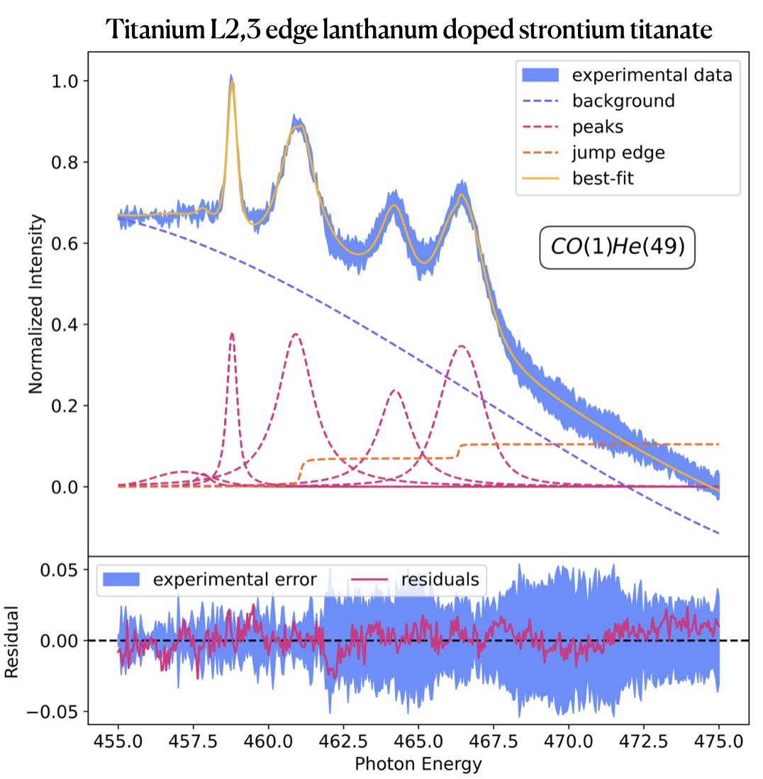 Area Science Park tweet media
