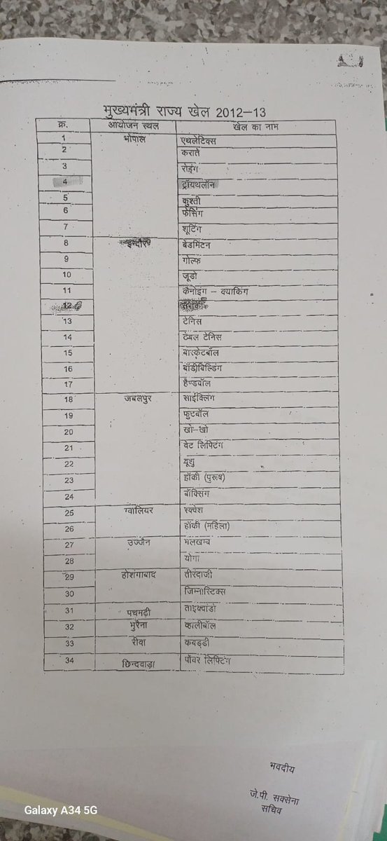 Dilipsinghsange's tweet photo. ट्रायथलॉन को टाटा बाय बाय कर म.प्र.यूथ गेम्स के होने वाले आयोजन में रस्साकसी और पिट्ठू (शितौलिया)जैसे गेम को शामिल कर लिया ..
 मप्र.में ट्रायथलॉन को यूथ गेम्स से बाहर कर दिया है।
@DrMohanYadav51 @CMMadhyaPradesh 
@Hkhandelwal1964
@VishvasSarang 
@BJP4MP https://t.co/lpHtAHziji… https://t.co/RnScduyxhQ