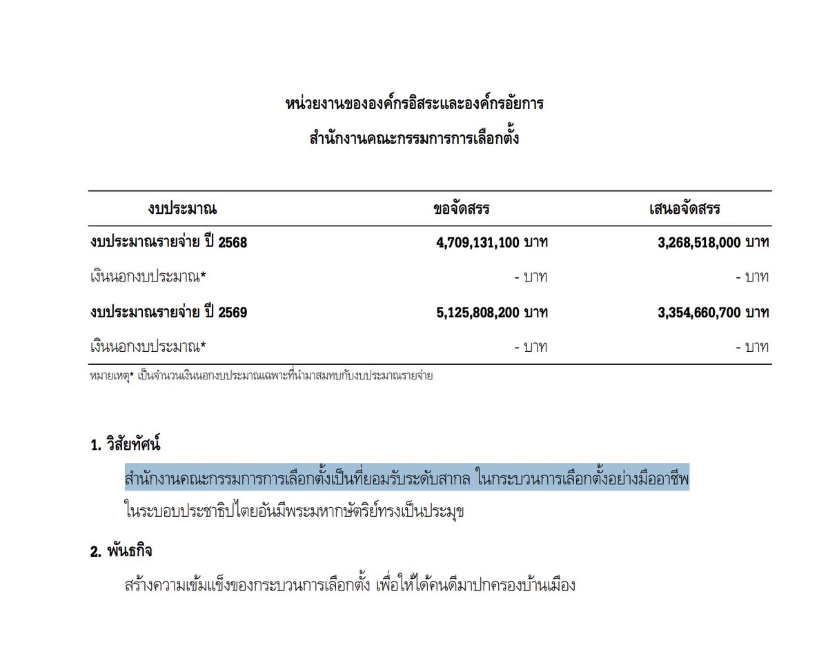 รู้หรือไม่ 
งบประมาณปี69 กกต.ได้งบ 3.3 พันล้าน
งบประมาณปี69 กกต.ได้งบเพิ่มจากปี68 จำนวน 86ล้าน

อ่านวิสัยทัศน์อย่างฮา