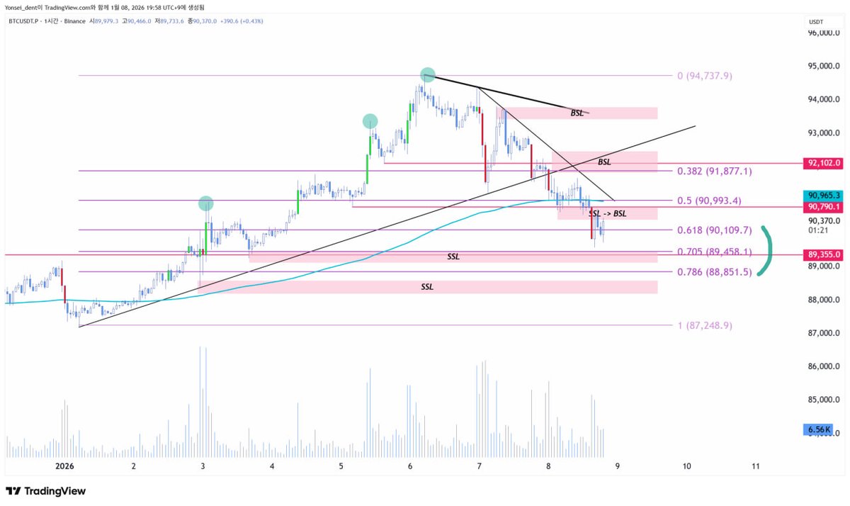 NUMOCOINミ☆𝒏𝒖𝒎𝒐𝒓𝒐.𝒊𝒐☆彡비트코인 기술적분석.ipu