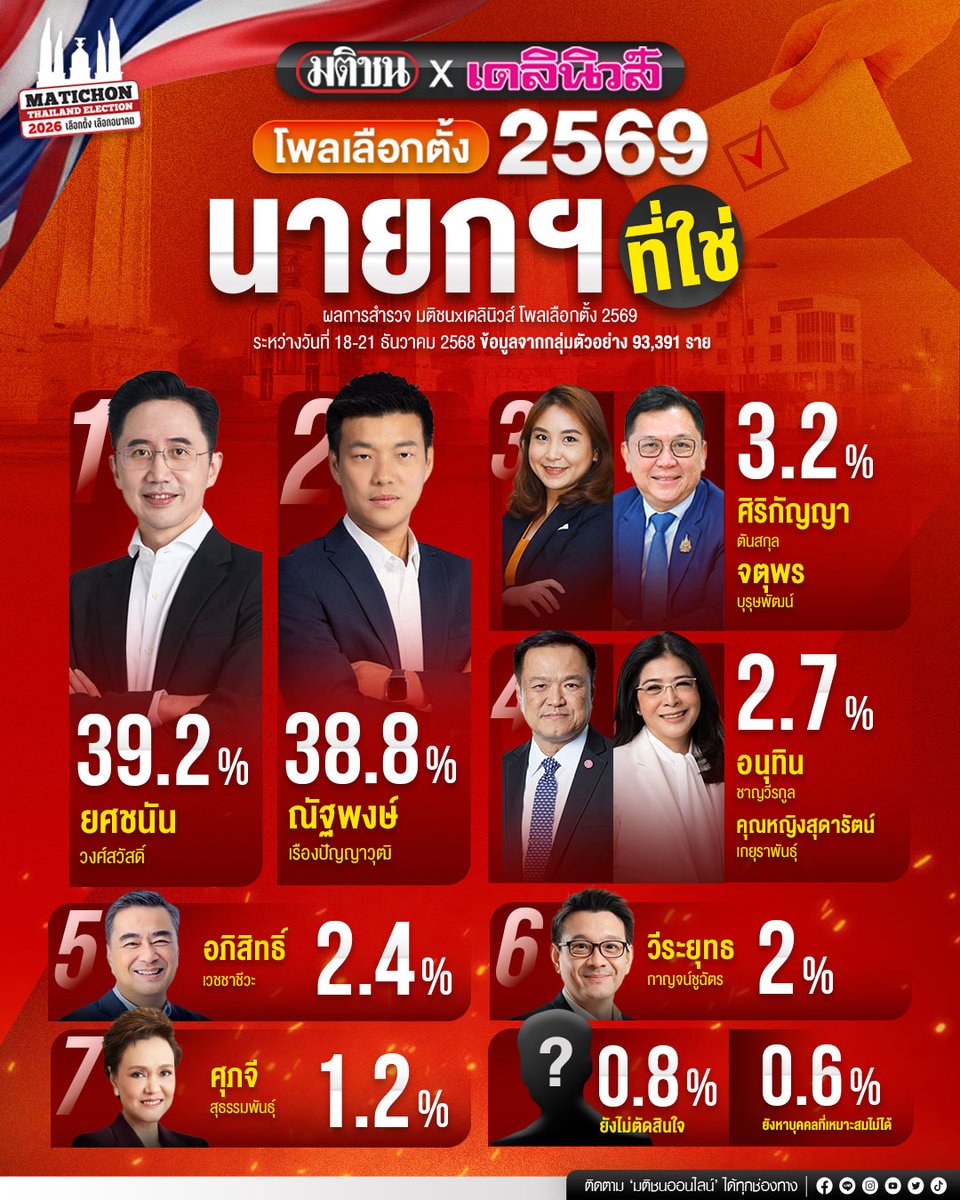 Matichon Online tweet media