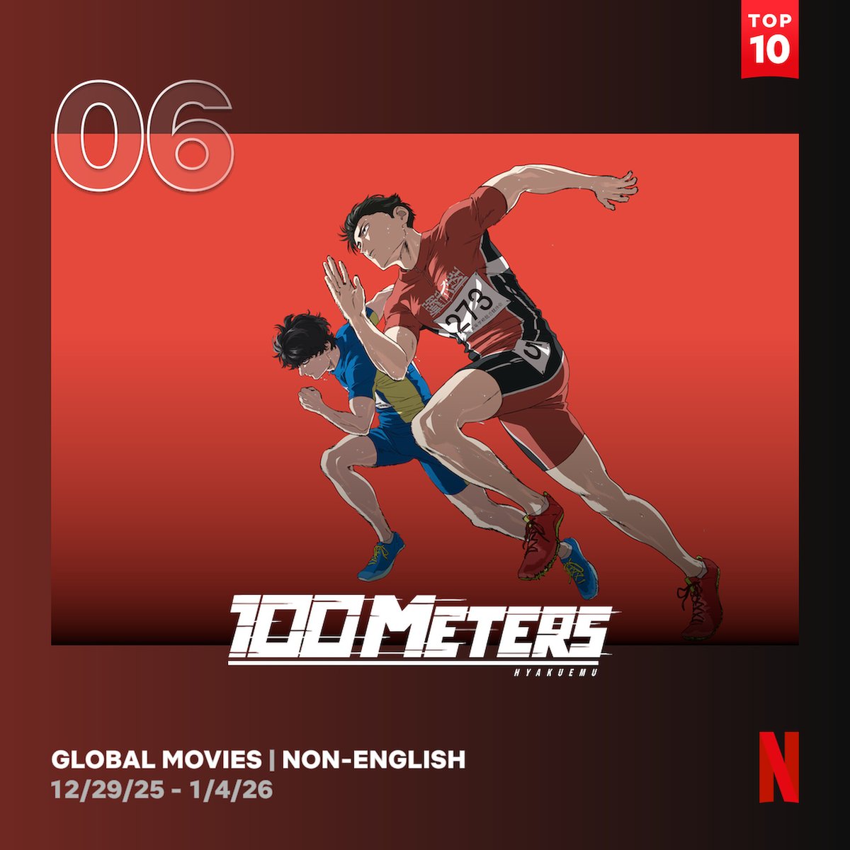NetflixAnime's tweet image. 100 METERS has officially reached the Top 10 Global Non-English Movies on Netflix! 🏃‍♂️
