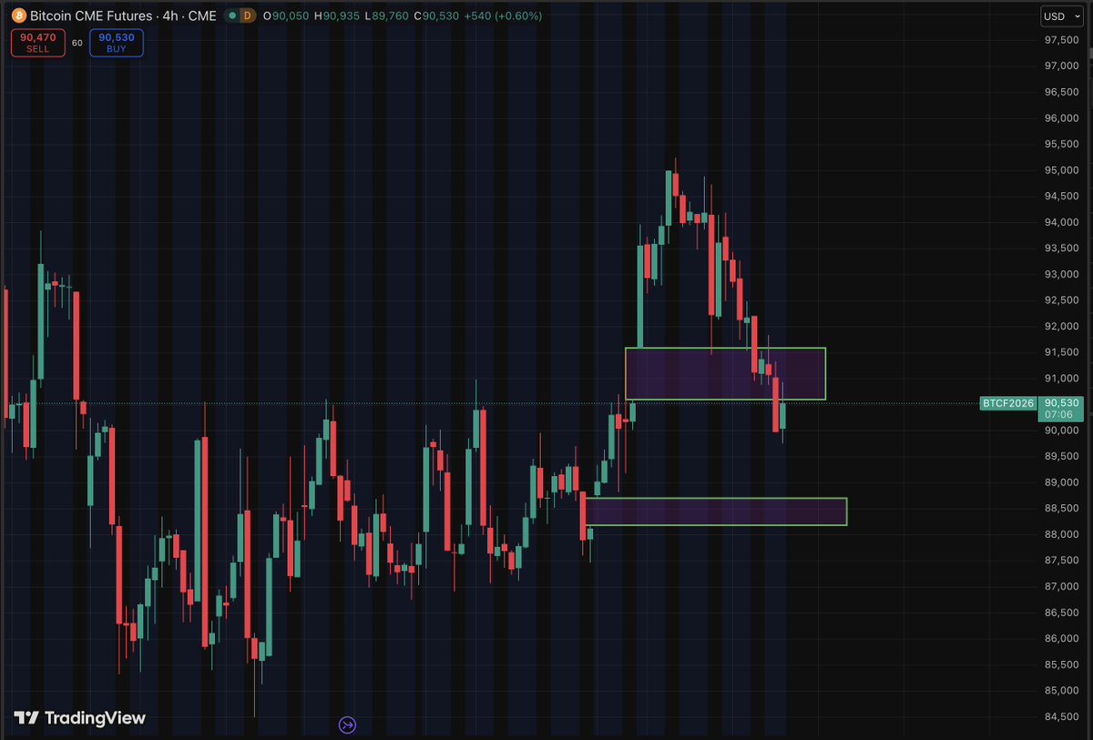 Emperor_Stan's tweet photo. $BTC first CME gap completely filled. Onto the next one, probably. https://t.co/ITqne5po4Q