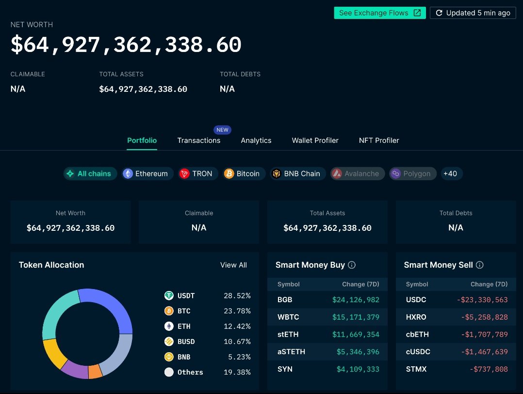 How can a data analyst help blockchain & crypto? By analyzing on-chain data,  tracking trends, detecting fraud, and turning raw transactions into clear  insights. In crypto, data = clarity. #DataAnalytics #Blockchain #Crypto #