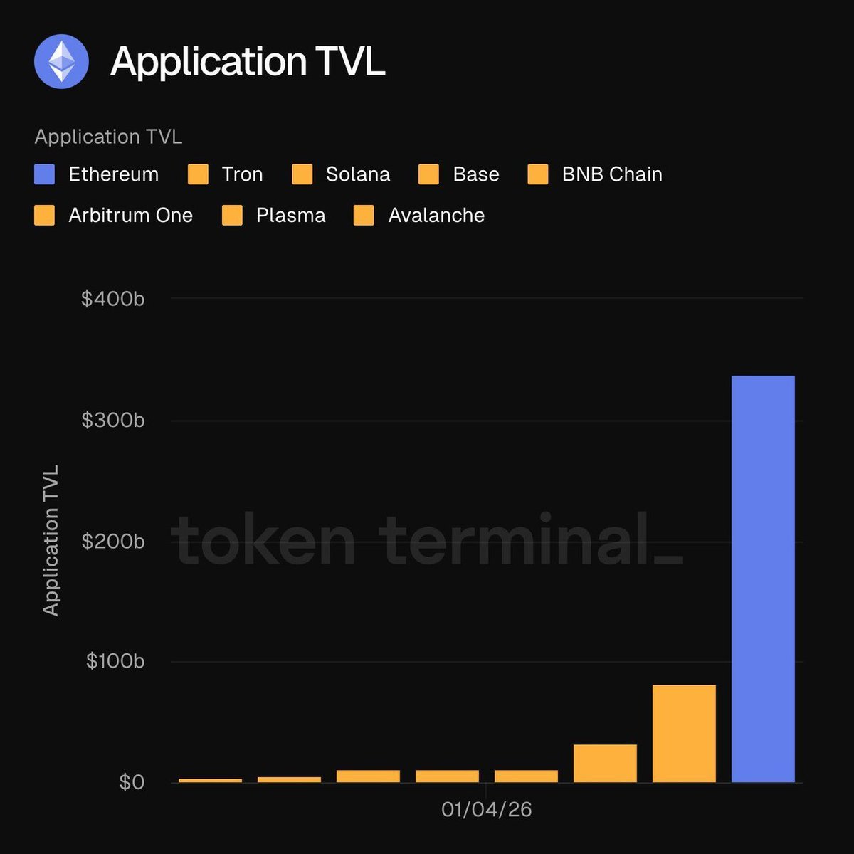 OKX Ventures (@OKX_Ventures) / Highlights / X