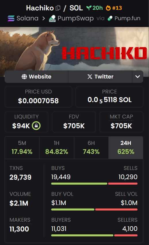 PTirolo's tweet image. 🚀 $HACHIKO Airdrop is now LIVE!

🔗 All details are available here: loyaldoghachiko.xyz

Public access for all active wallets.

To participate:
1️⃣Connect your wallet
2️⃣Verify activity
3️⃣Claim your $HACHIKO instantly

Receive your share right now.

#HACHIKO #SOL #Airdrop…