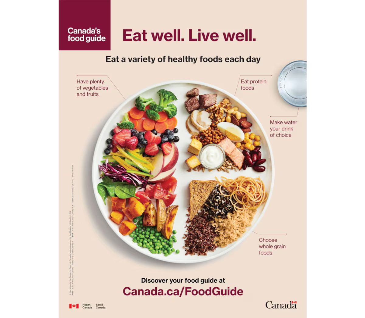 FoodProfessor's tweet image. On the left, the “new” Canadian Food Guide was introduced on January 22, 2019 — seven years ago. Health Canada committed to revising it within five years, by 2024. That revision never happened.

Meanwhile, the United States released a new food guide yesterday (on the right) — a…