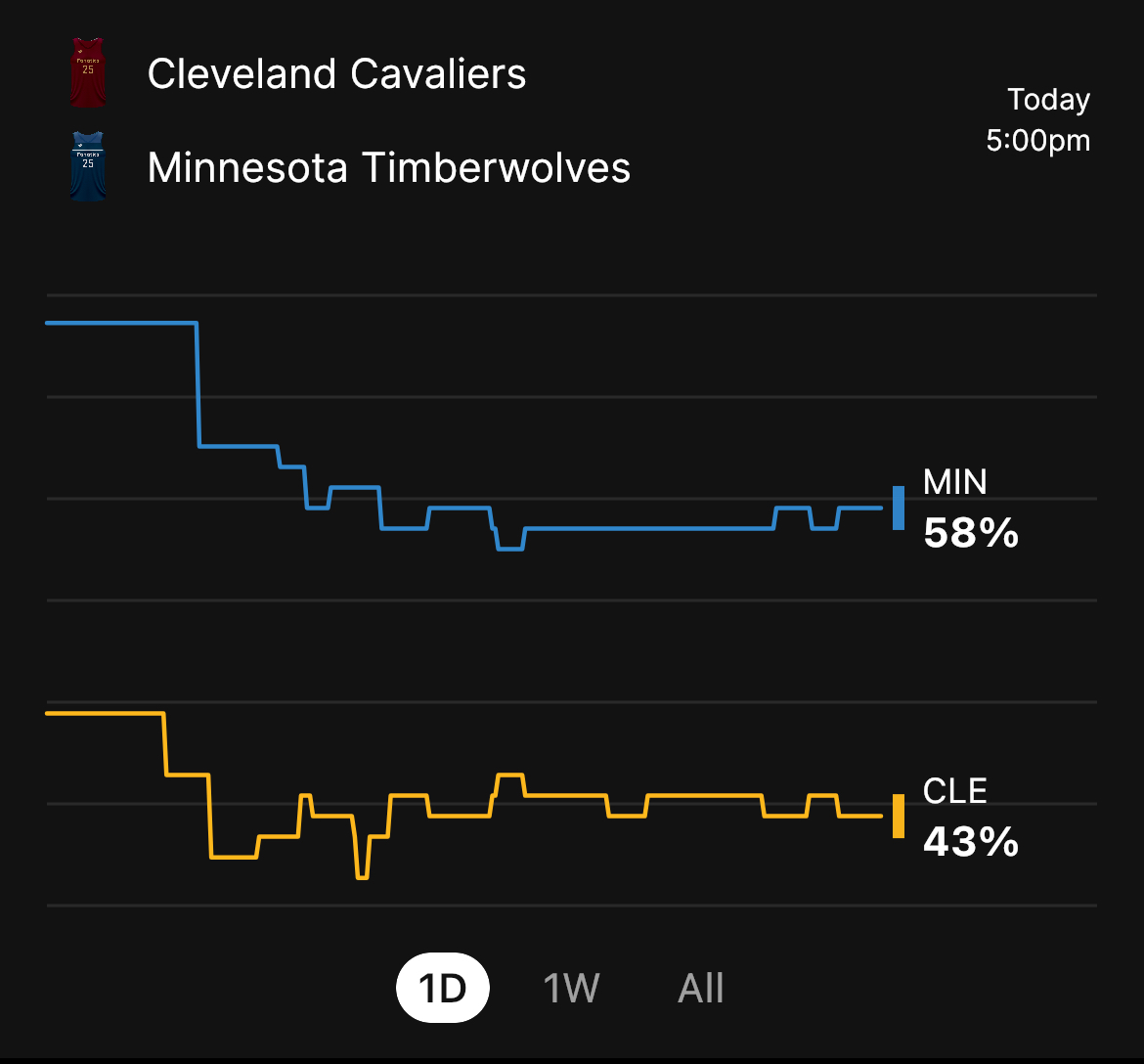FantasyLabs NBA tweet media