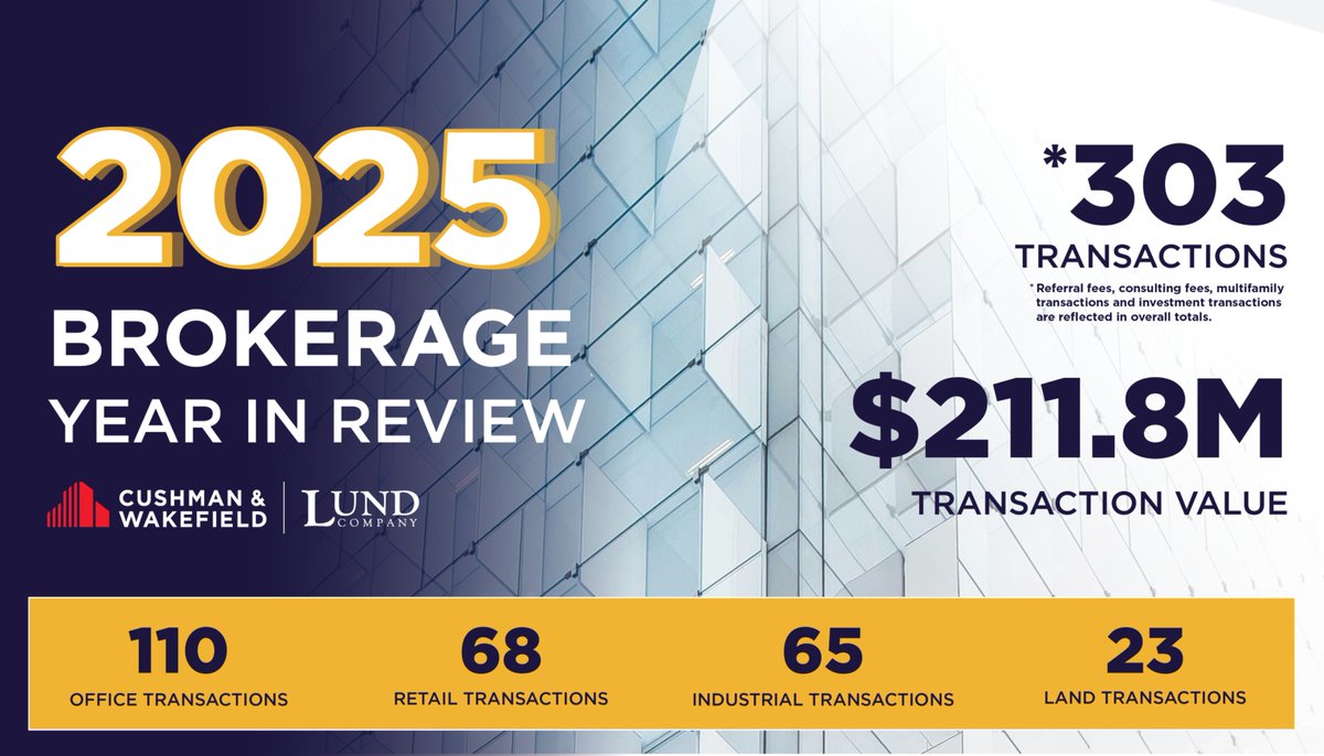 We are proud to announce that our brokerage department has experienced an incredible year. This success is a testament to the dedication, expertise, and unwavering commitment of our entire team of brokers. Congratulations to all for making 2025 a remarkable year.