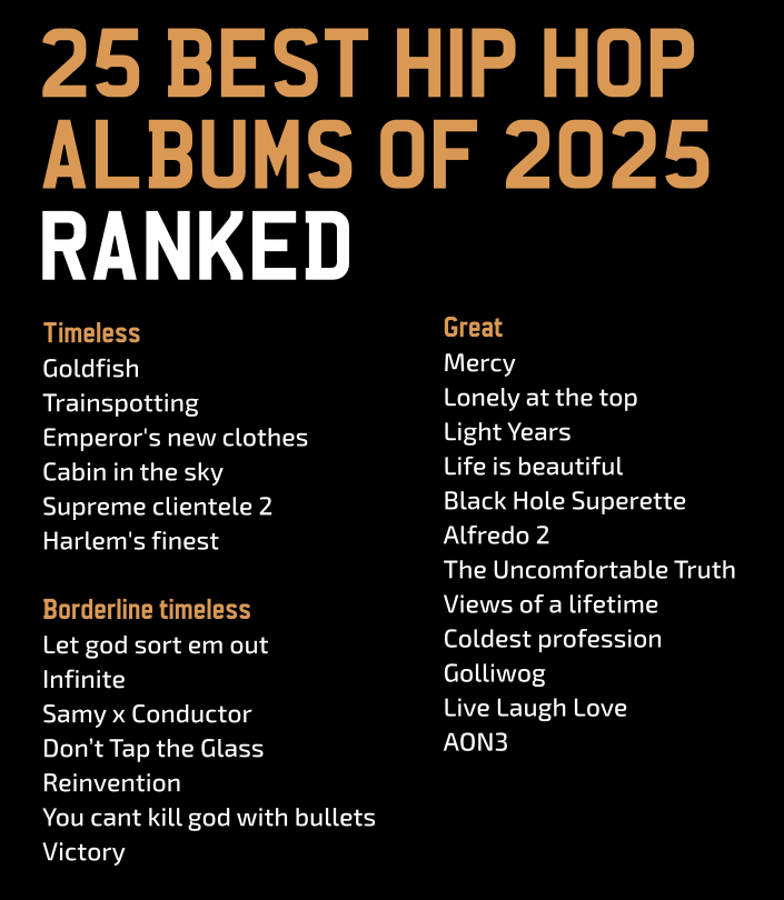 muz_moca's tweet photo. 25 Best Hip Hop albums of 2025 https://t.co/ZeM0wC2LTr