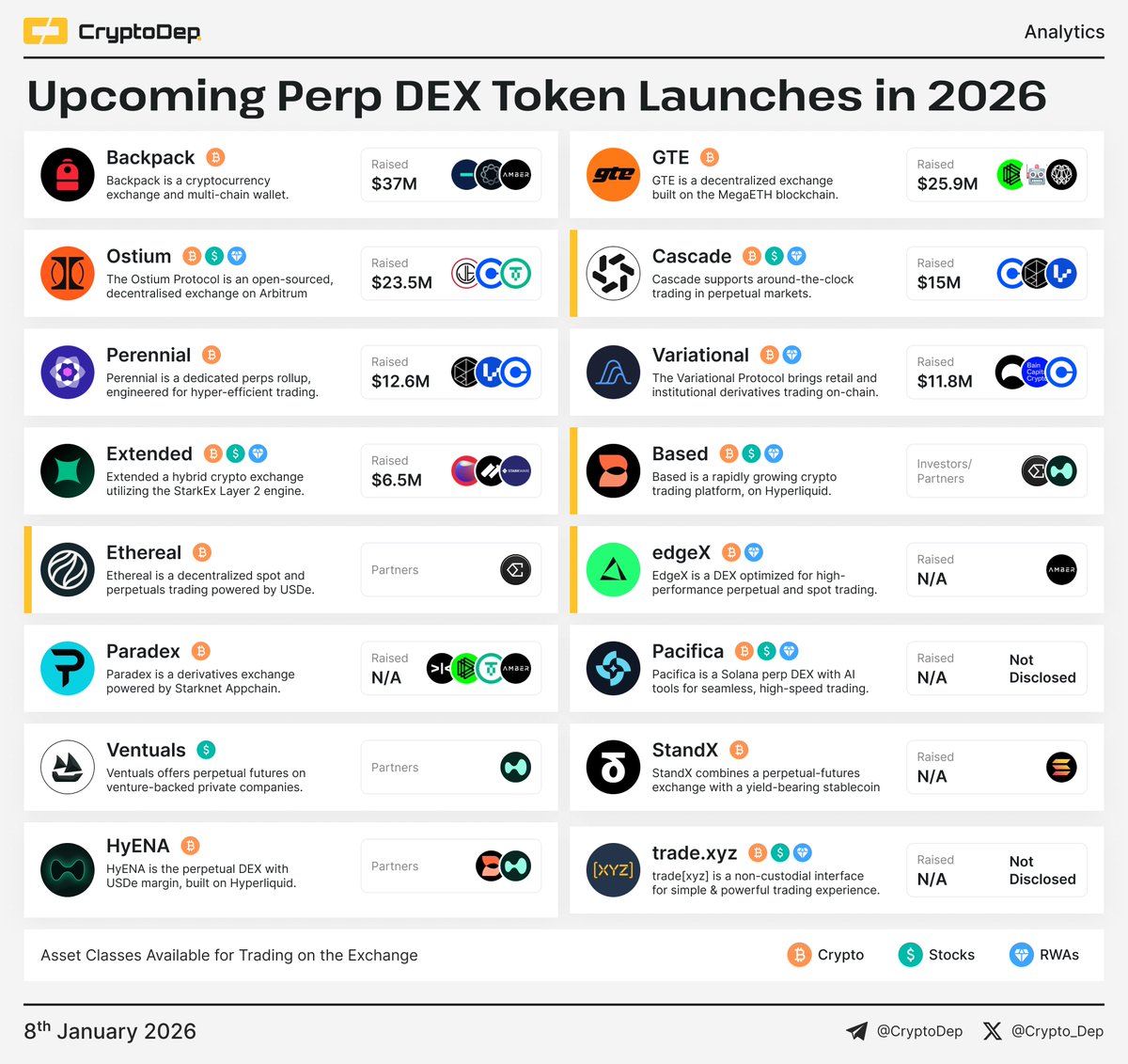 CryptoDep (@Crypto_Dep) / Highlights / X