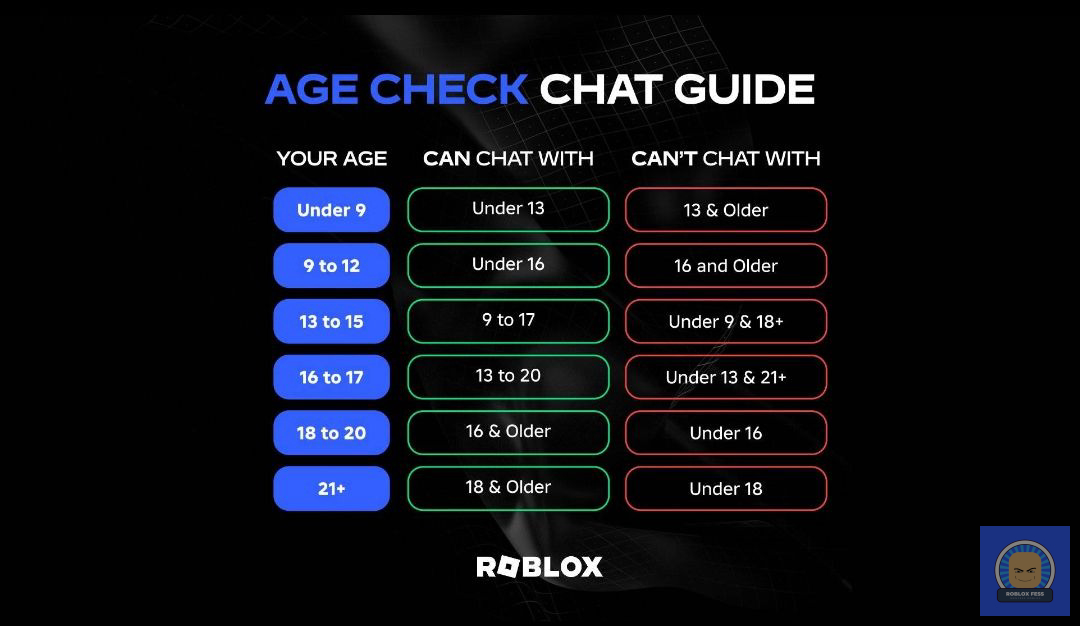 Roblox Fess tweet media