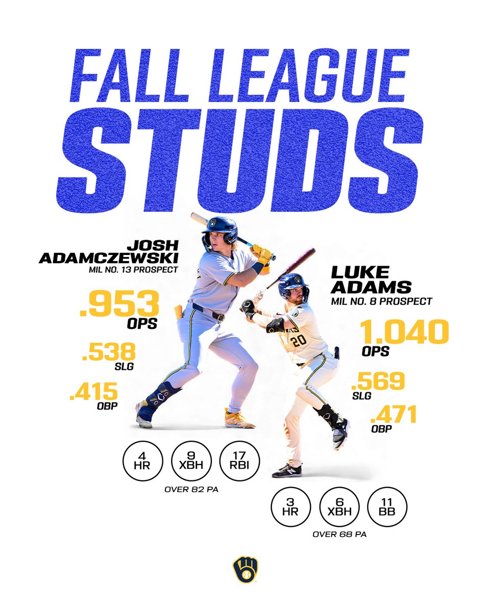 These two prospects are carrying serious momentum heading into 2026 📈📈📈