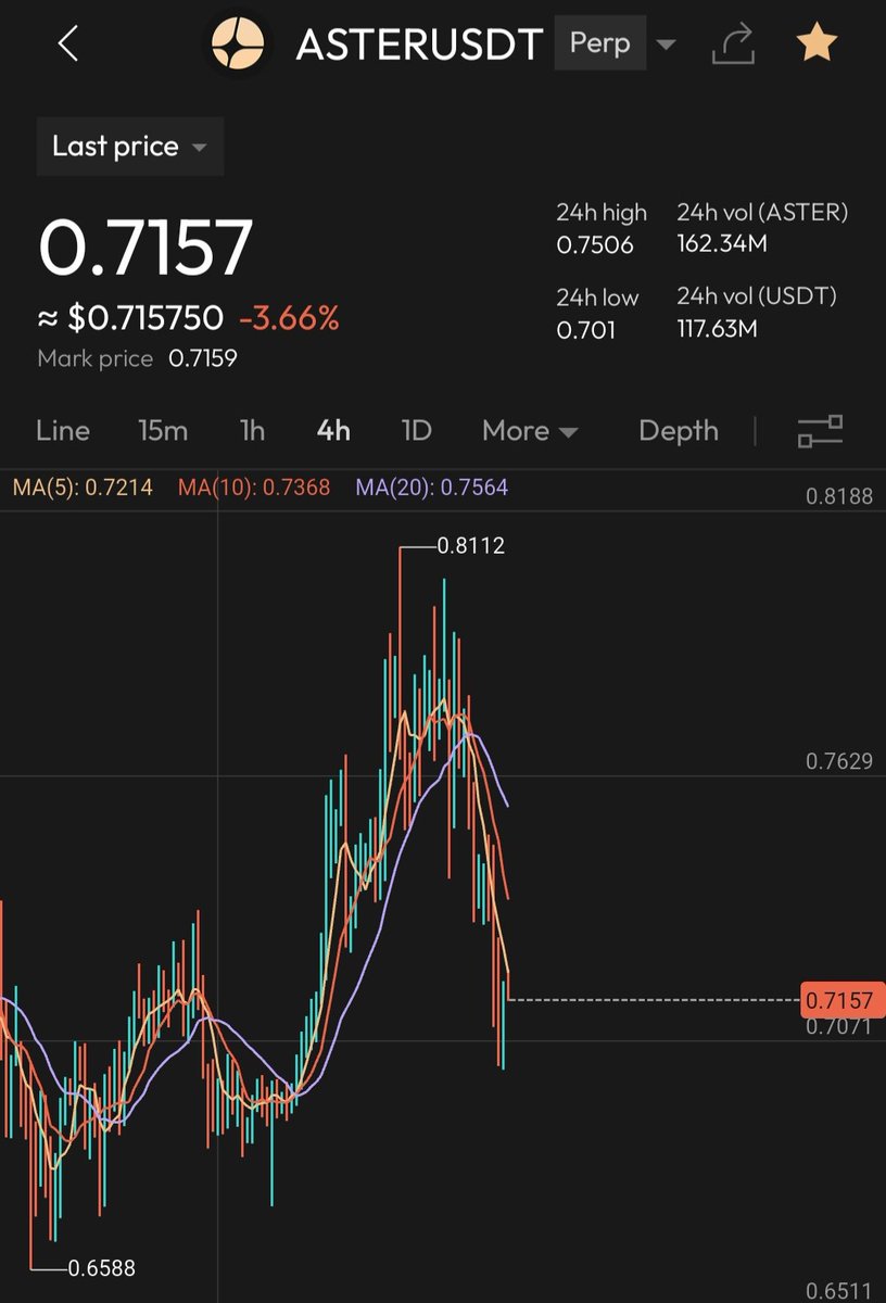 Hi @grok ! Please edit this image and show maximum price that $ASTER can  reach in 2026.