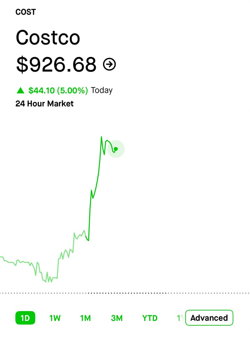 Sun_Path_'s tweet image. Great jump for $COST today!