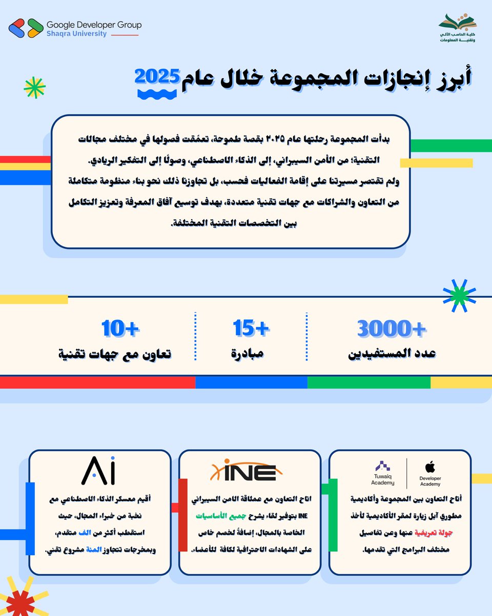 GDGoC | Shaqra tweet media