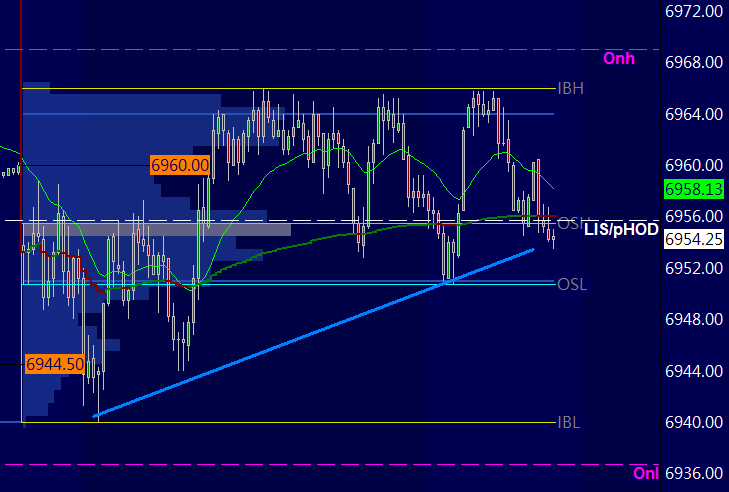 #ES_F 10-15 pt swings in a 25 pt range, no bueno for me