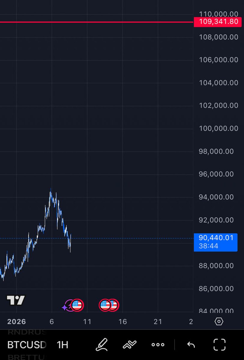 Yo <a href="/cz_binance/">CZ 🔶 BNB</a> 

It’s time