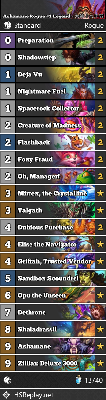 [STANDARD] 大神丨九千羽 reached #1 Legend with Ashamane Rogue.

Score: 31-8

▼ Deck Code and more:
hearthstone-decks.net/ashamane-rogue…

#StandardHS #Hearthstone