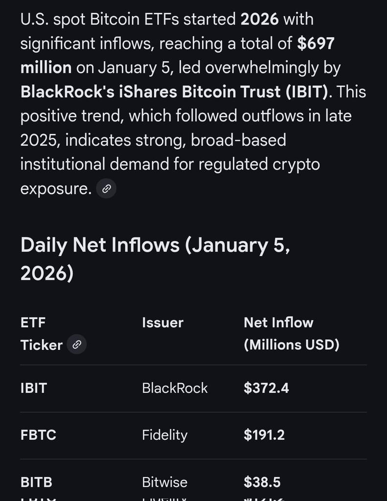 📢 Even more proof of #Bitcoin accumulation‼️ Follow me for more stock and  crypto news predictions and T.A. #BTC #Crypto