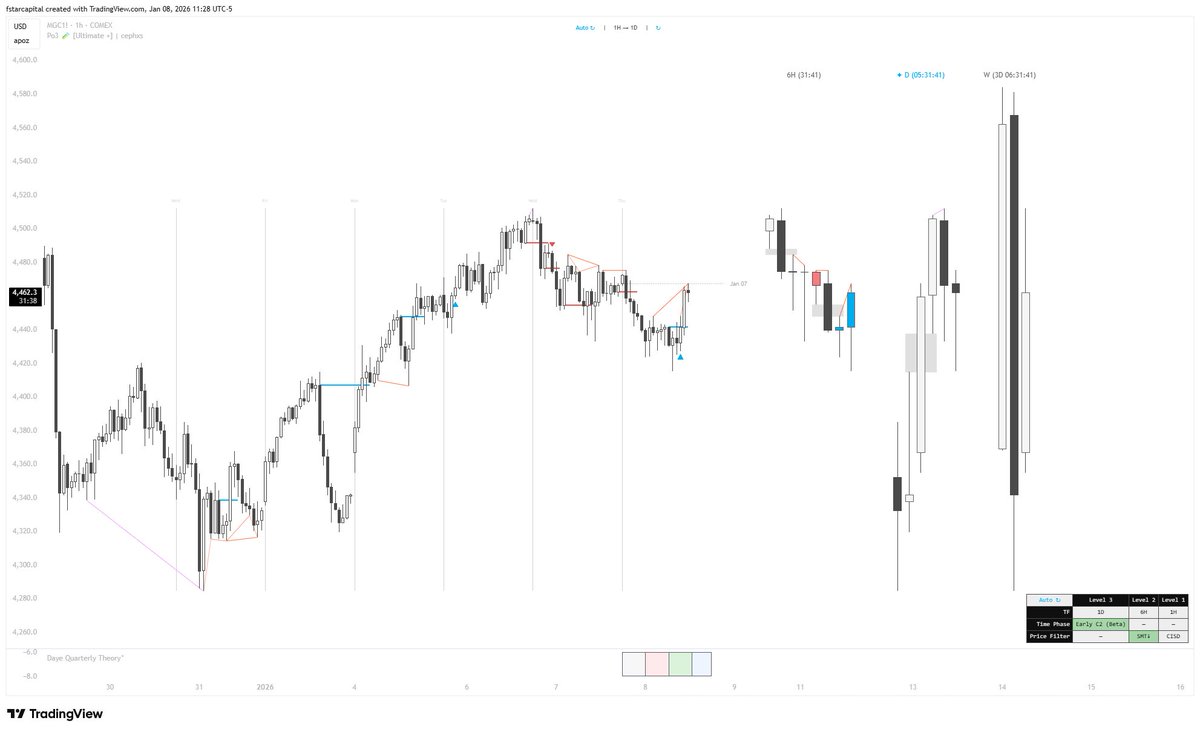 the - ƒ✦ tweet media