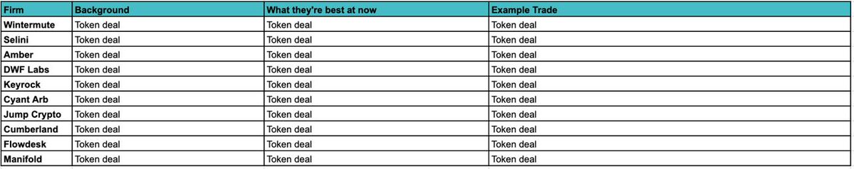 The same cheatsheet, but for crypto MMs.