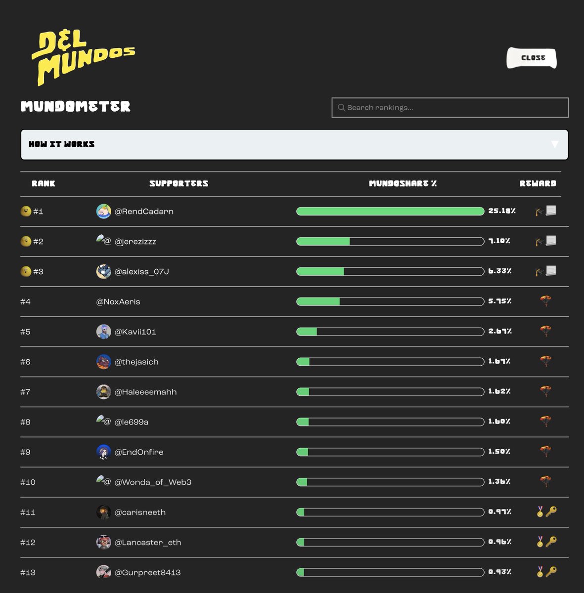 The Del Mundos tweet media