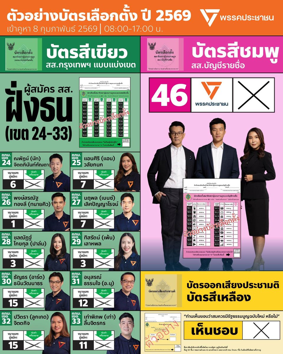 [ ตัวอย่างบัตรเลือกตั้ง ปี 2569 ]
การเลือกตั้งที่จะเกิดขึ้นในวันอาทิตย์ที่ 8 กุมภาพันธ์ 2569
ครั้งนี้ พี่น้องประชาชนจะได้รับบัตรเลือกตั้งทั้งหมด 3 ใบ โปรดตรวจสอบให้ครบก่อนเข้าคูหา
📷 บัตรสีเขียว – เลือกสมาชิกสภาผู้แทนราษฎร (สส.) แบบแบ่งเขต ใช้กาเลือก ผู้สมัคร สส.ในเขตของท่าน