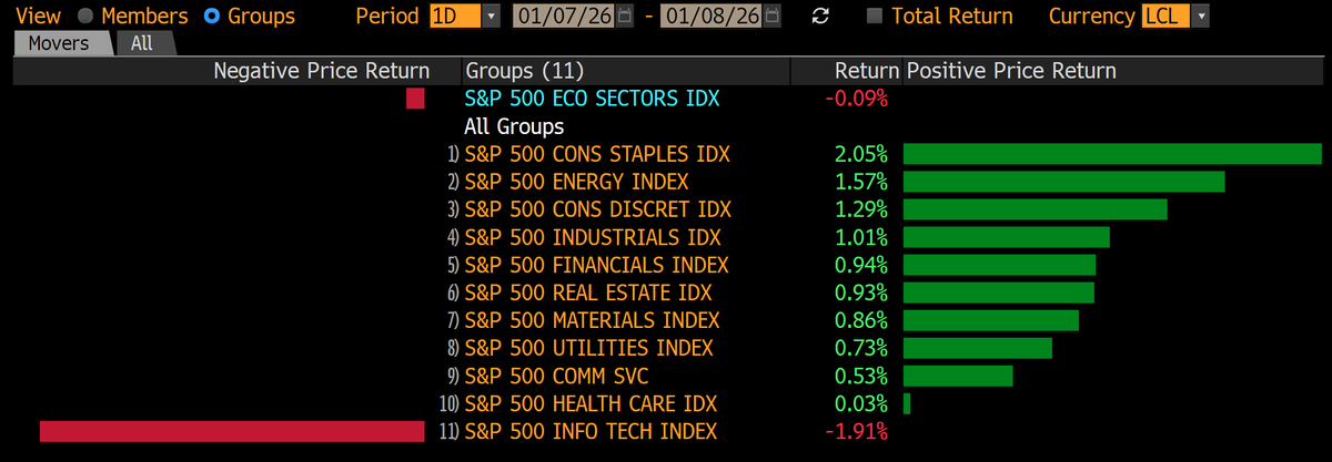 I have never seen a day in the market like this.