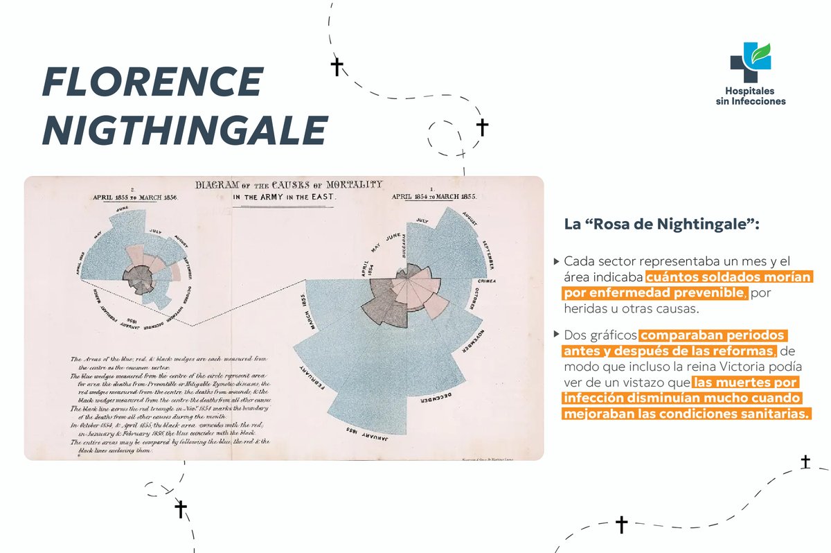 México necesita de esa mirada incómoda como alguna vez la tuvo Florence Nightingale cuando cambió la historia de la enfermería y la forma de gobernar la salud al convertir la mortalidad en evidencia visual y política 🌸

Conoce la historia: eleconomista.com.mx/opinion/floren…