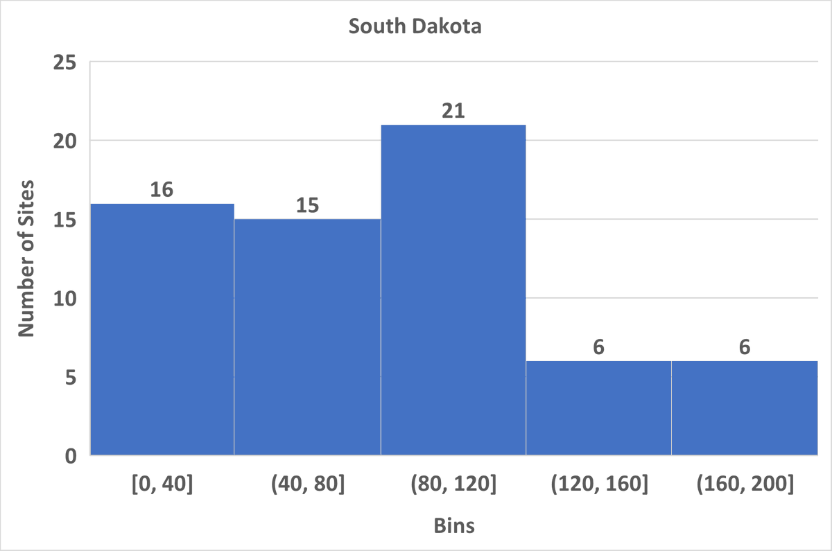 SDSU Extension Agronomy tweet media