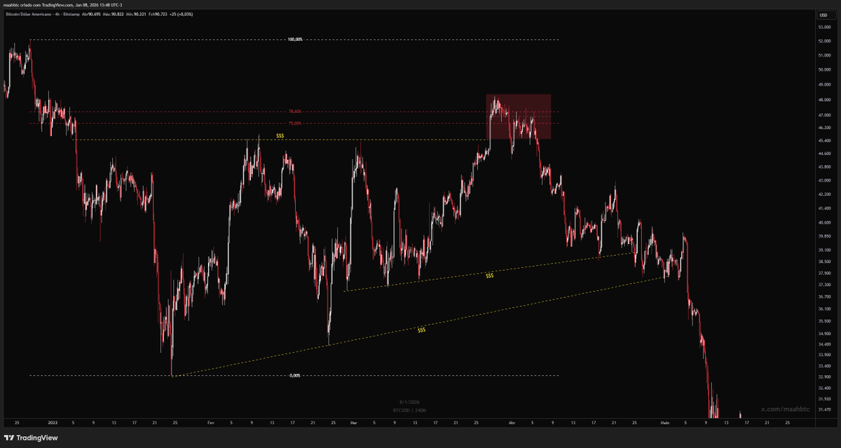 Todo dia uma frase do Augusto até a alta infinita tweet media