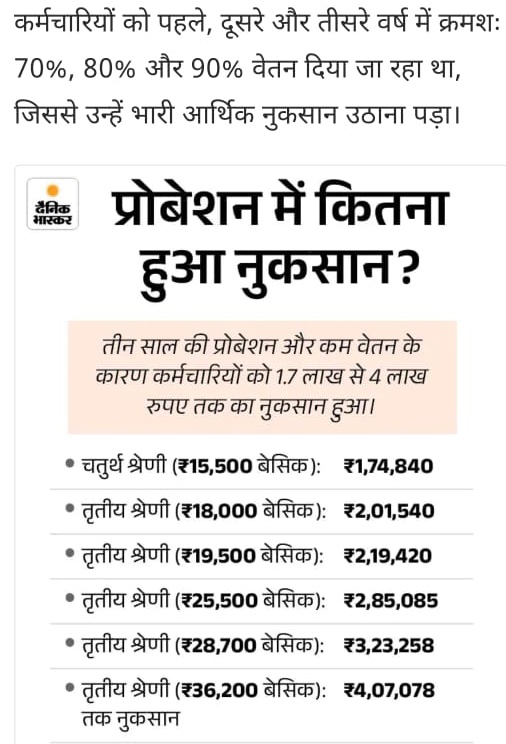 मध्य प्रदेश सरकार से निवेदन है की हाई कोर्ट के आदेश का पालन करते हुए सभी कर्मचारियों का जो वेतन काटा गया था वापिस लौटने के विभाग को आदेश जारी करे।

3 साल की परिवीक्षा में वेतन कटौती के कारण कर्मचारियों को 1.7 लाख से 4 लाख तक का नुकसान हुआ है।

<a href="/DrMohanYadav51/">Dr Mohan Yadav</a> <a href="/BJP4MP/">BJP Madhya Pradesh</a>