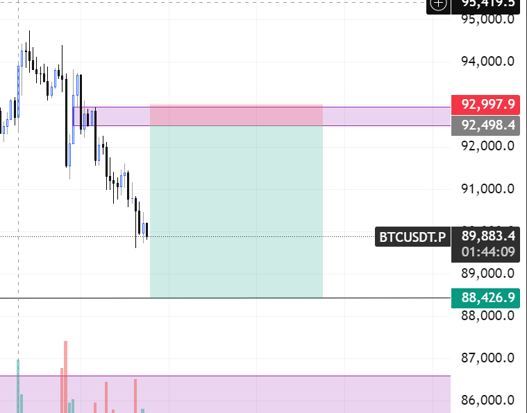 AlphaorNothing's tweet image. I'll resume posting public from next week. Testing, Testing.

$BtcUsdt.p